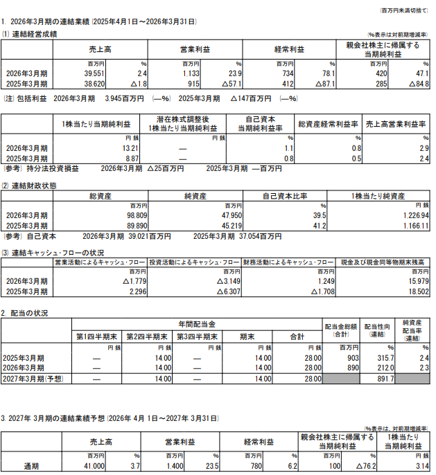 つっちー31 tweet media