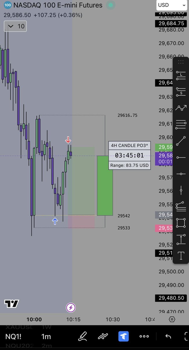 isellmoney__'s tweet photo. $NQ One and done, safe trading all 🪄🧙🏾‍♂️ https://t.co/geXD7ZrVLO