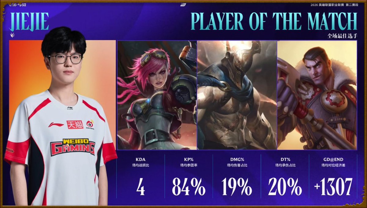 LPL English tweet media