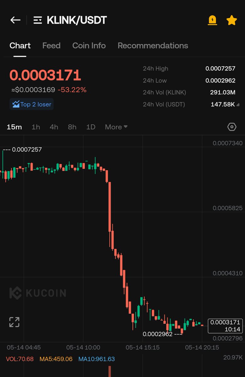 Growing Bull tweet media