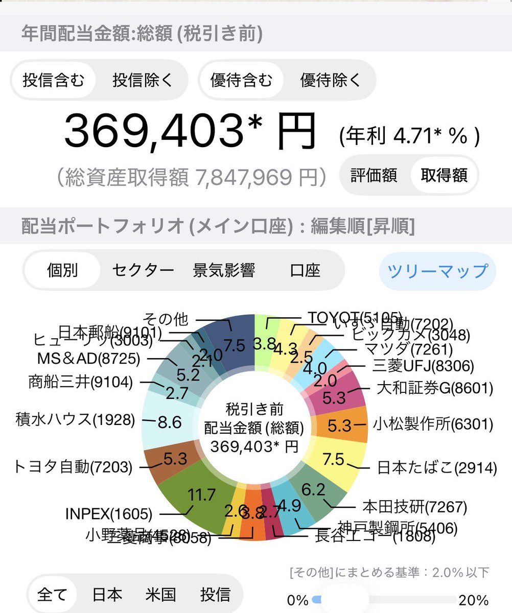 ゆうき@20代資産運用 tweet media