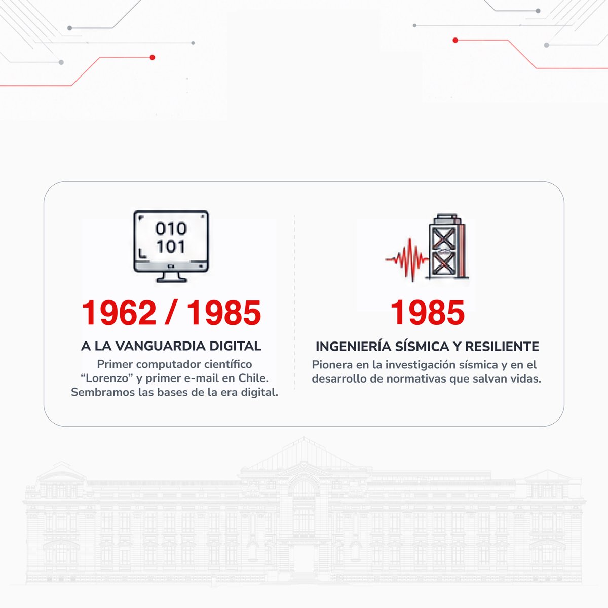 UChile_Beauchef's tweet photo. #EfeméridesFCFM | Día Nacional de la Ingeniería

183 años de ingeniería que transforma. Desde su origen en 1842, la FCFM ha contribuido a hitos clave para el desarrollo del país: desde ingeniería sísmica hasta la tecnología digital, la energía, la salud y la exploración espacial. https://t.co/AgXIG0PkxD