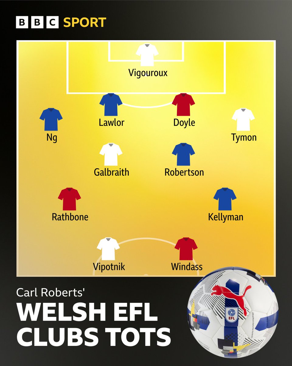 BBC Sport Wales tweet media