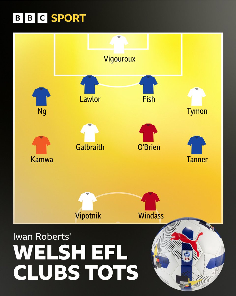 BBC Sport Wales tweet media