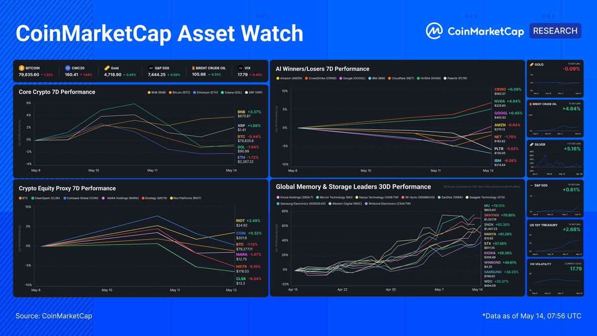 CoinMarketCap tweet media