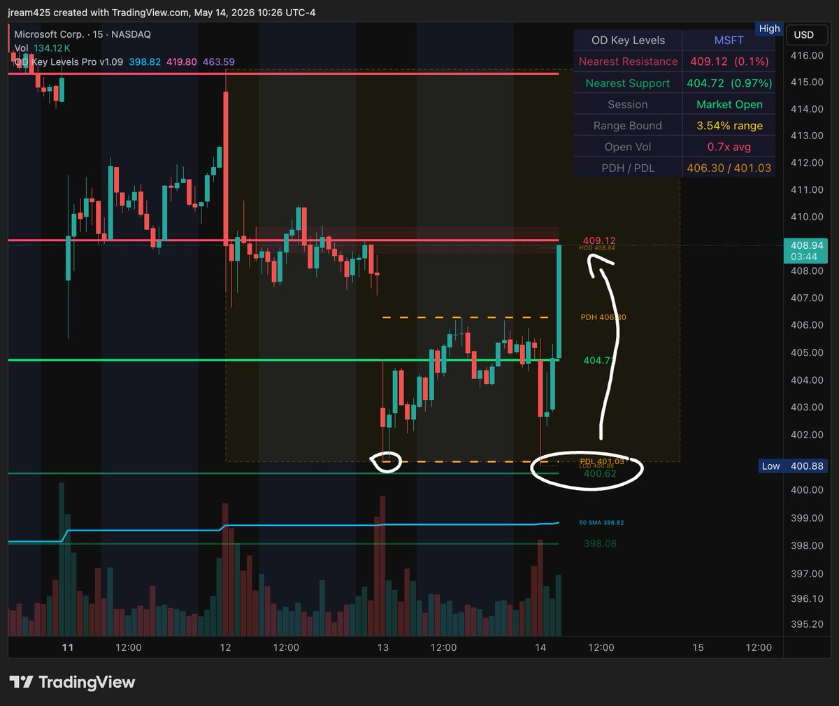 JEFETRADES's tweet photo. THIS NAME MAY STILL BE IN THE TRENCHES

But somehow every time the LEVELS DONT LIE...

Came down to $400.62 key level marked and an instant $9 move from it. #jefemode https://t.co/QqqM8tGpRs