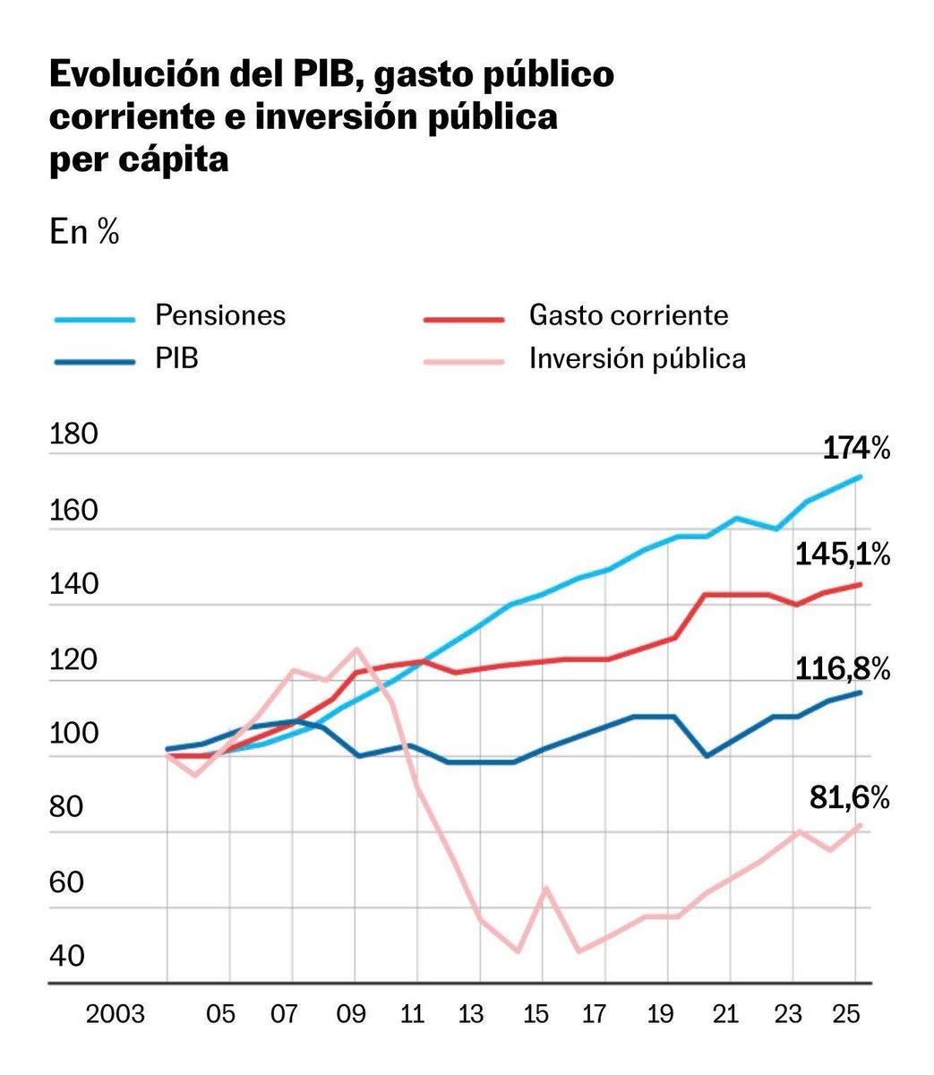 Luis Garicano 🇪🇺🇺🇦 tweet media