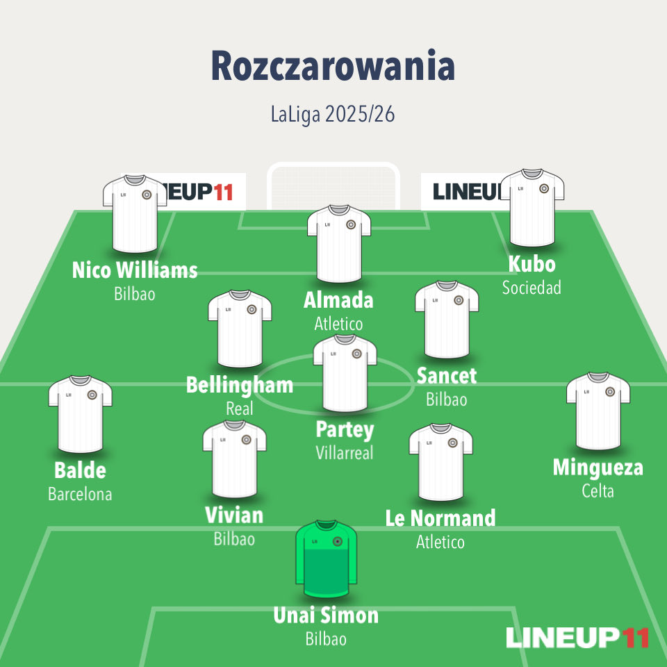 CeltaVigoPL tweet media