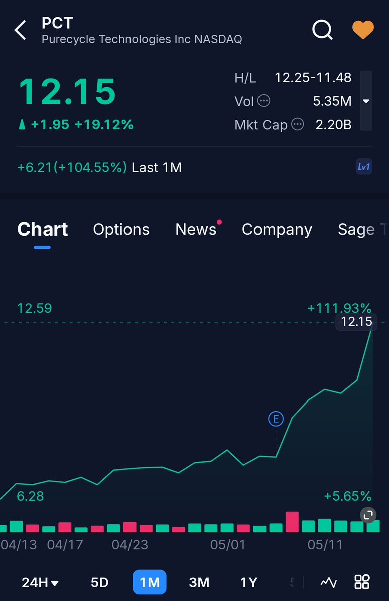 TopSecretStocks 🤫 tweet media