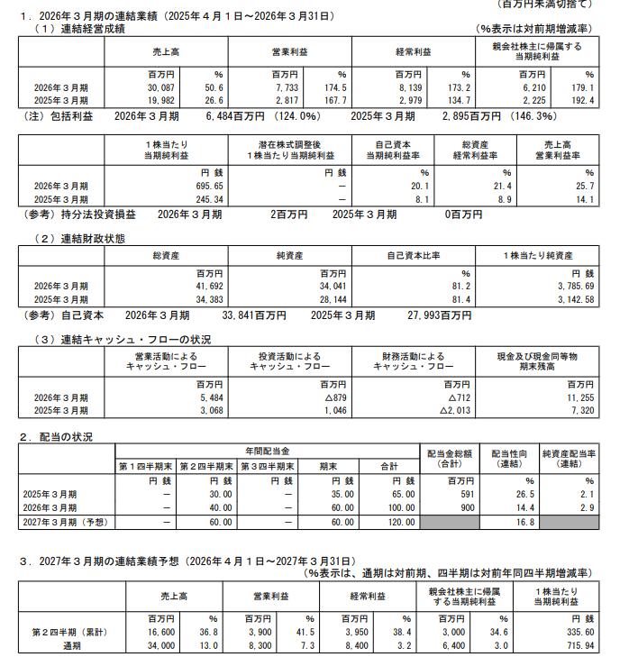 つっちー31 tweet media