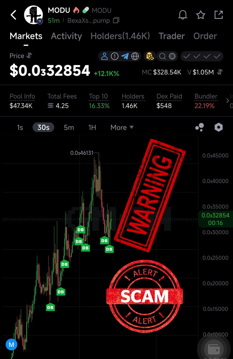 dipseekers tweet picture