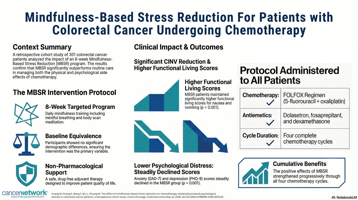 CancerNetwork® tweet media