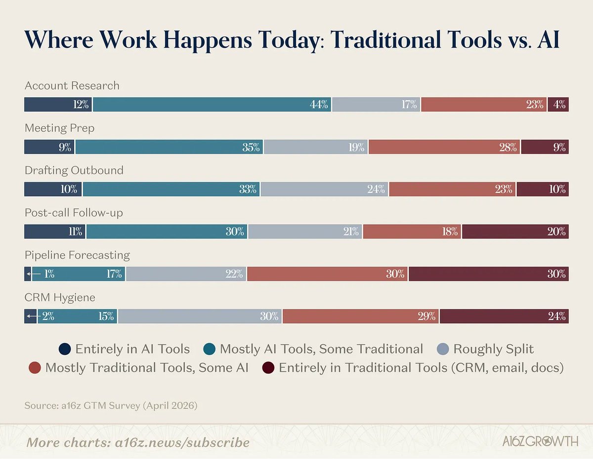 a16z tweet media
