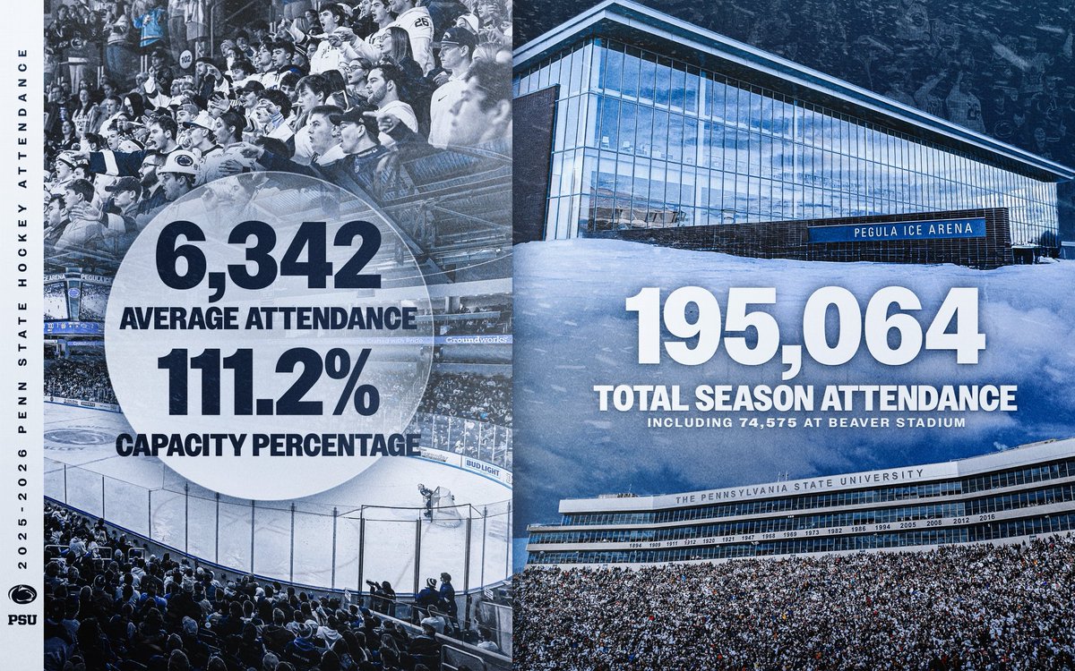 Penn State Men’s Hockey tweet media