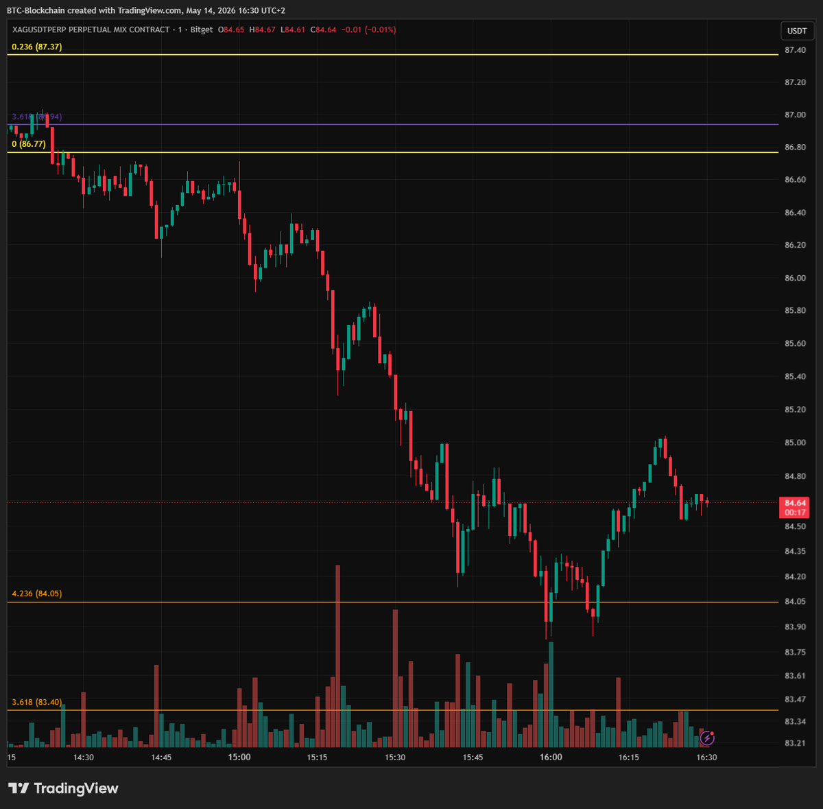 XBT.expert tweet media