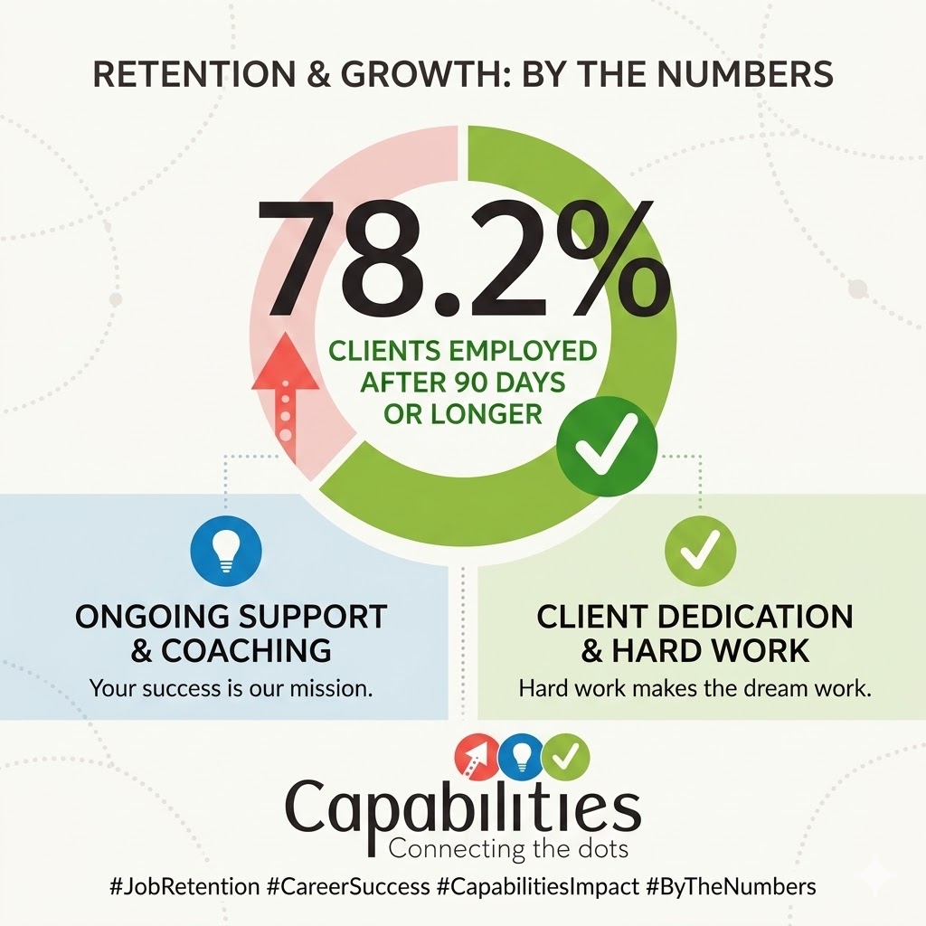 Capabilities tweet media