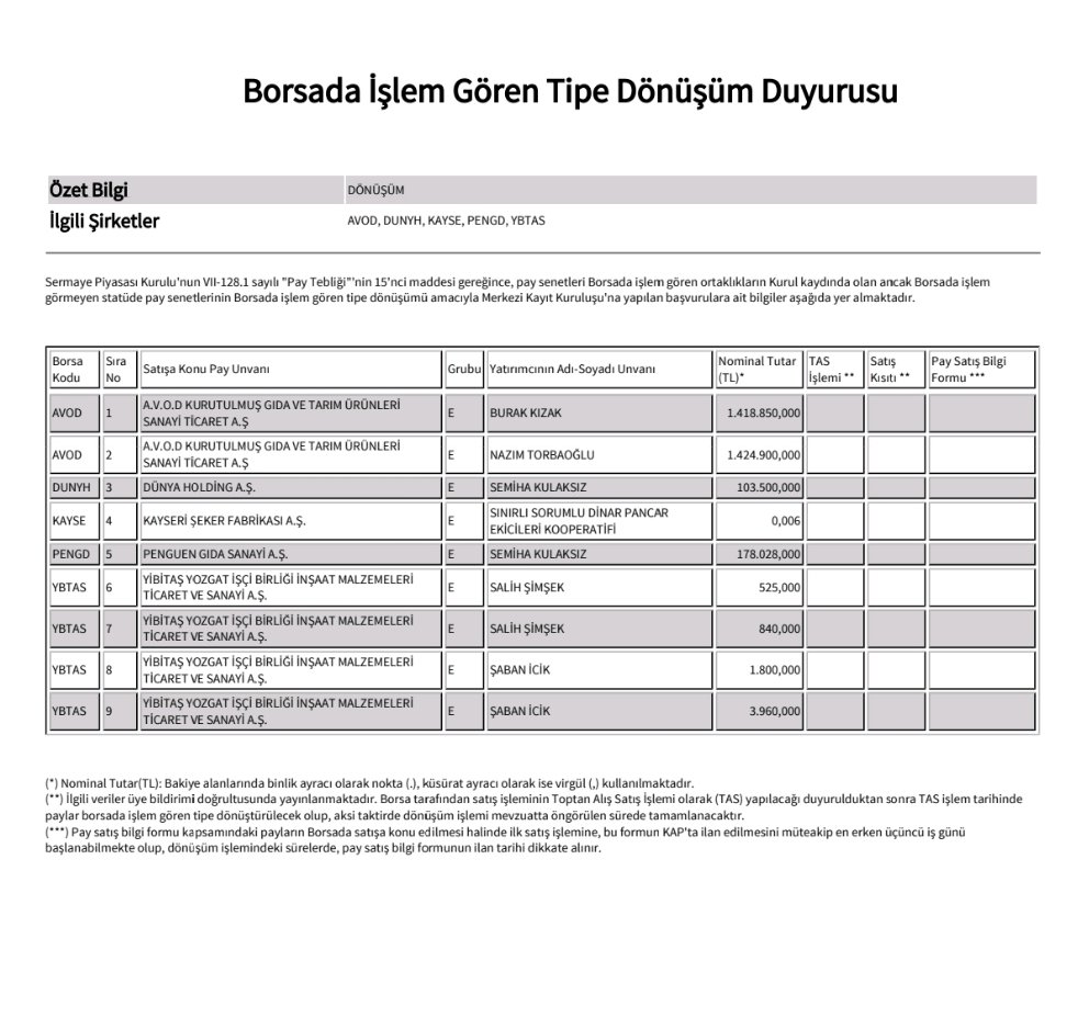 BORSA ŞAHİNİ tweet media