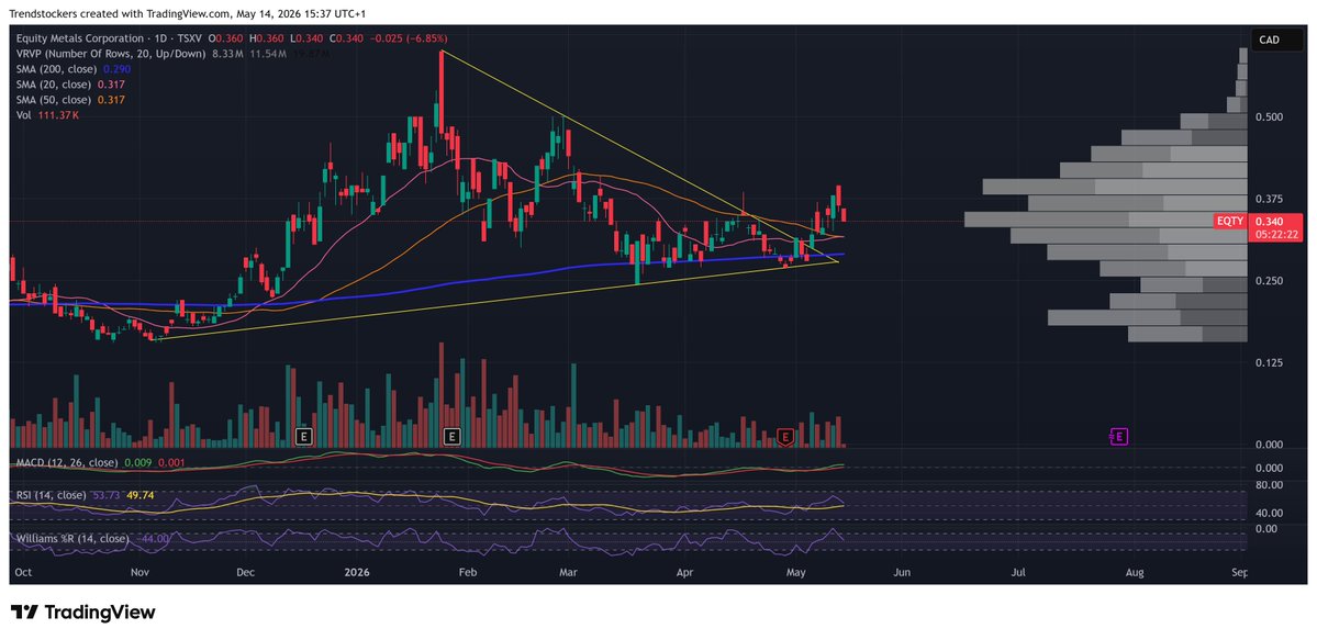 Trendstockers tweet media