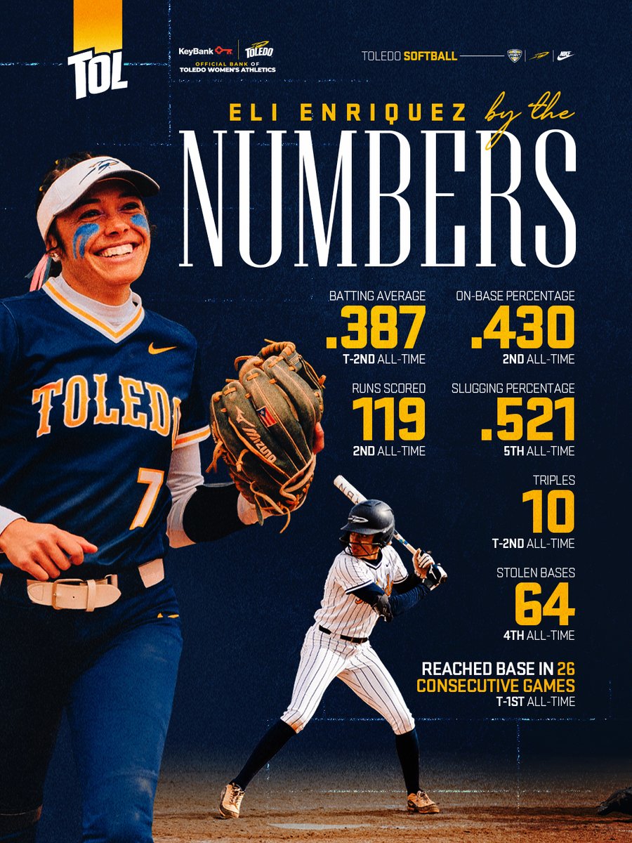 Toledo Softball tweet media