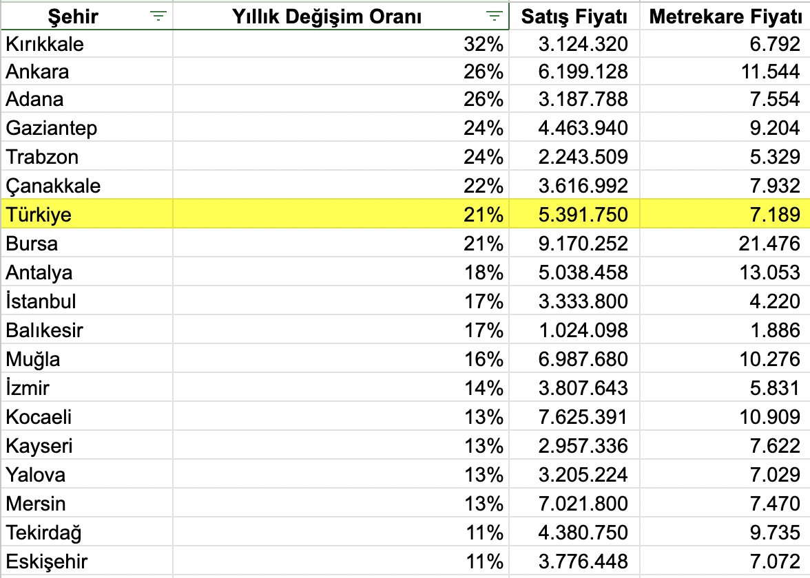 Barış Soydan tweet media