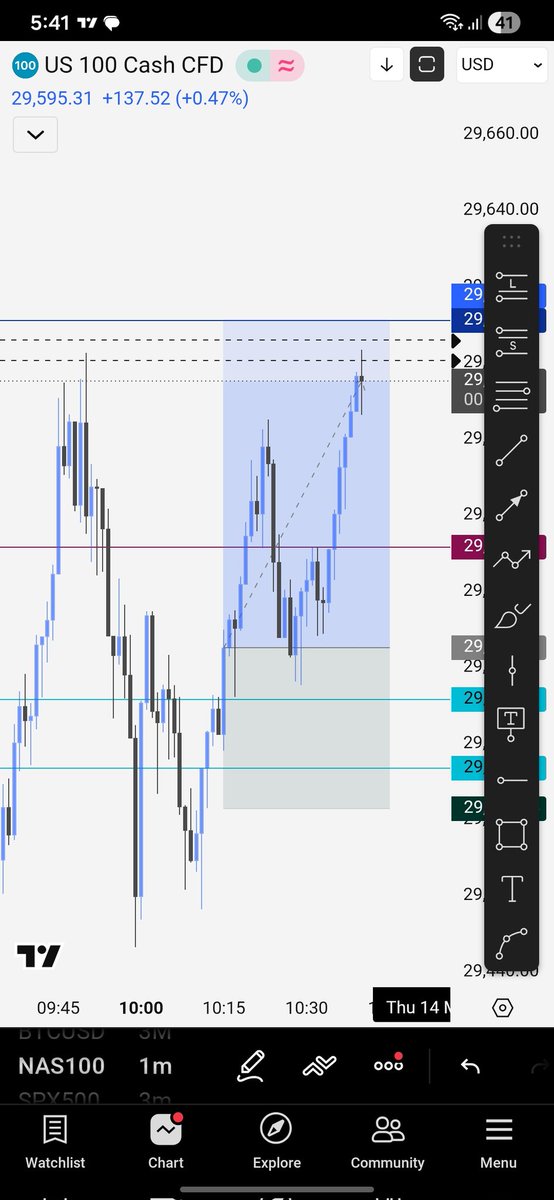 Traders insight📈 tweet media