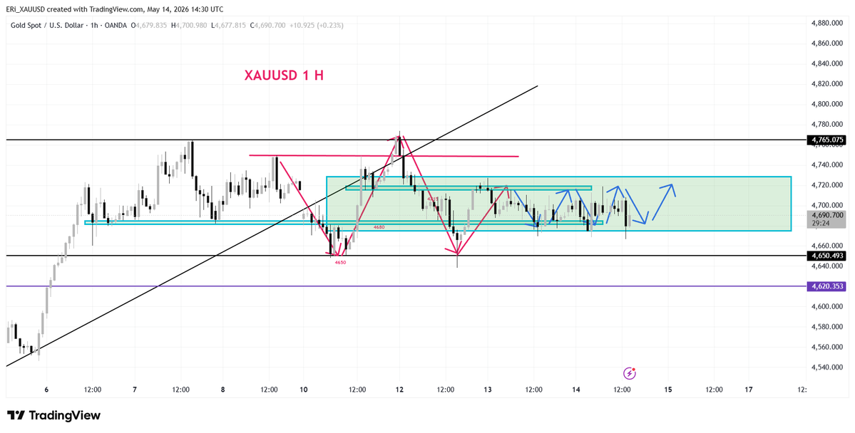 XAUUSD SIGNALS tweet media