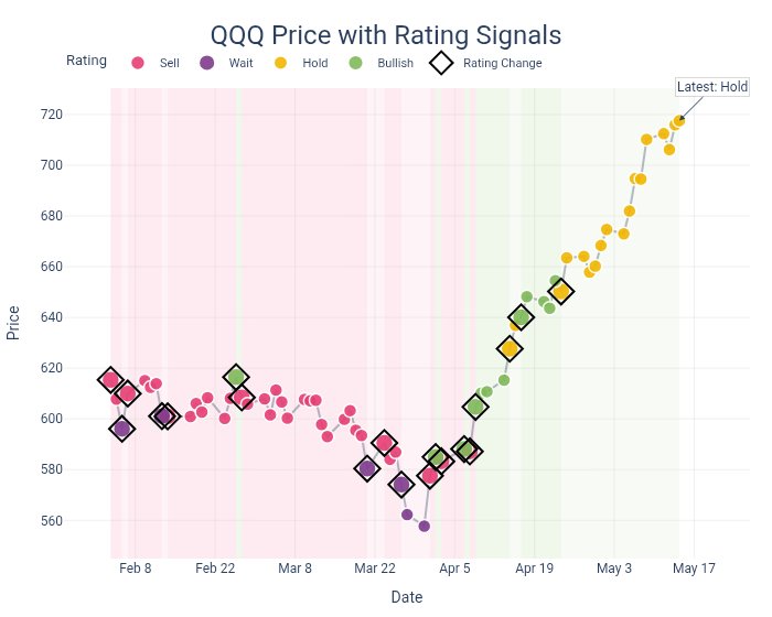 Trading Volatility tweet media