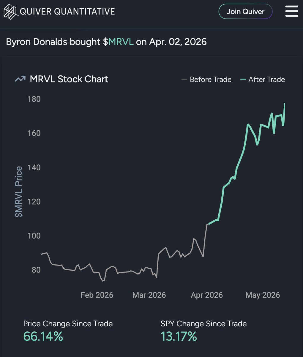 Quiver Quantitative tweet media