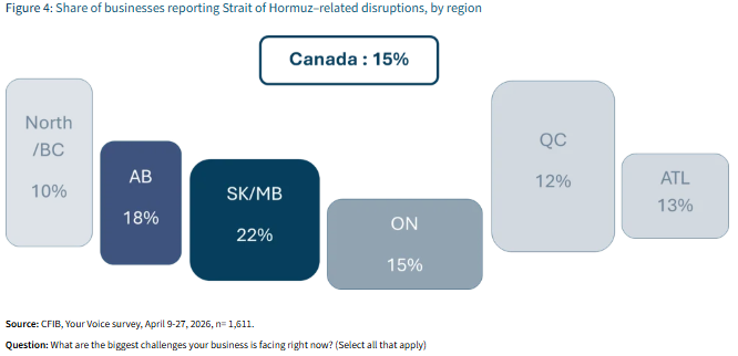 CFIB Alberta tweet media