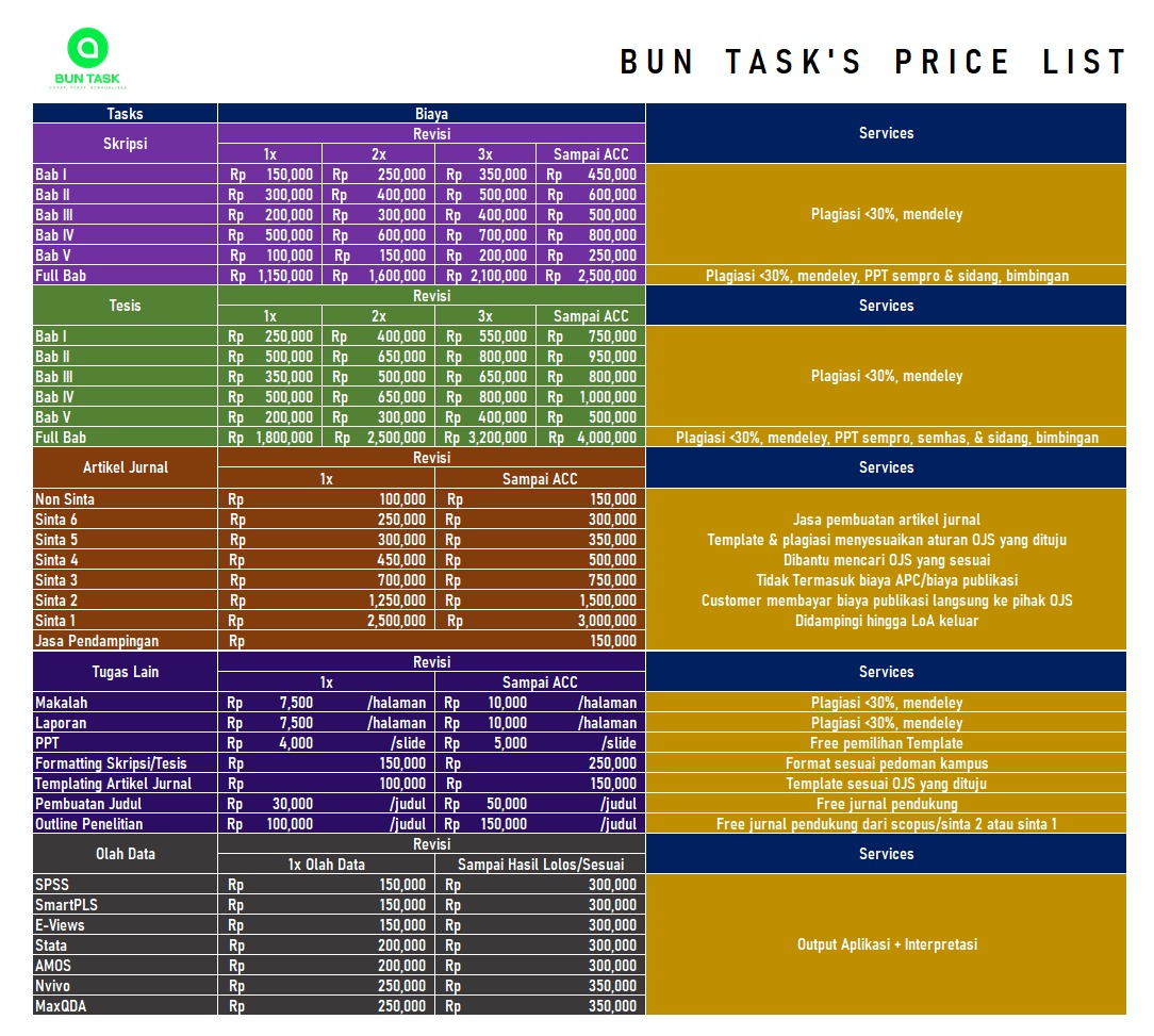 Bun Task | Jasa | Skripsi | Tesis | Olah Data tweet media