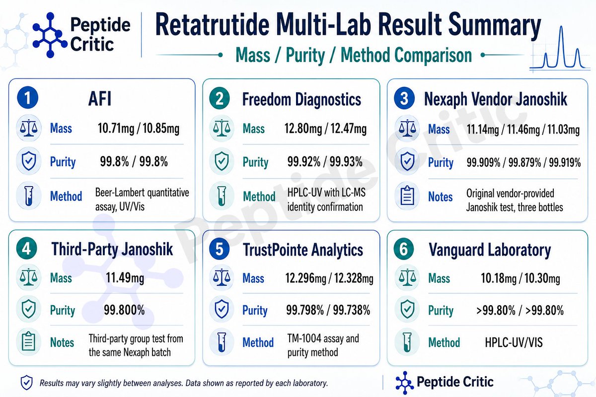 Peptide Critic tweet media