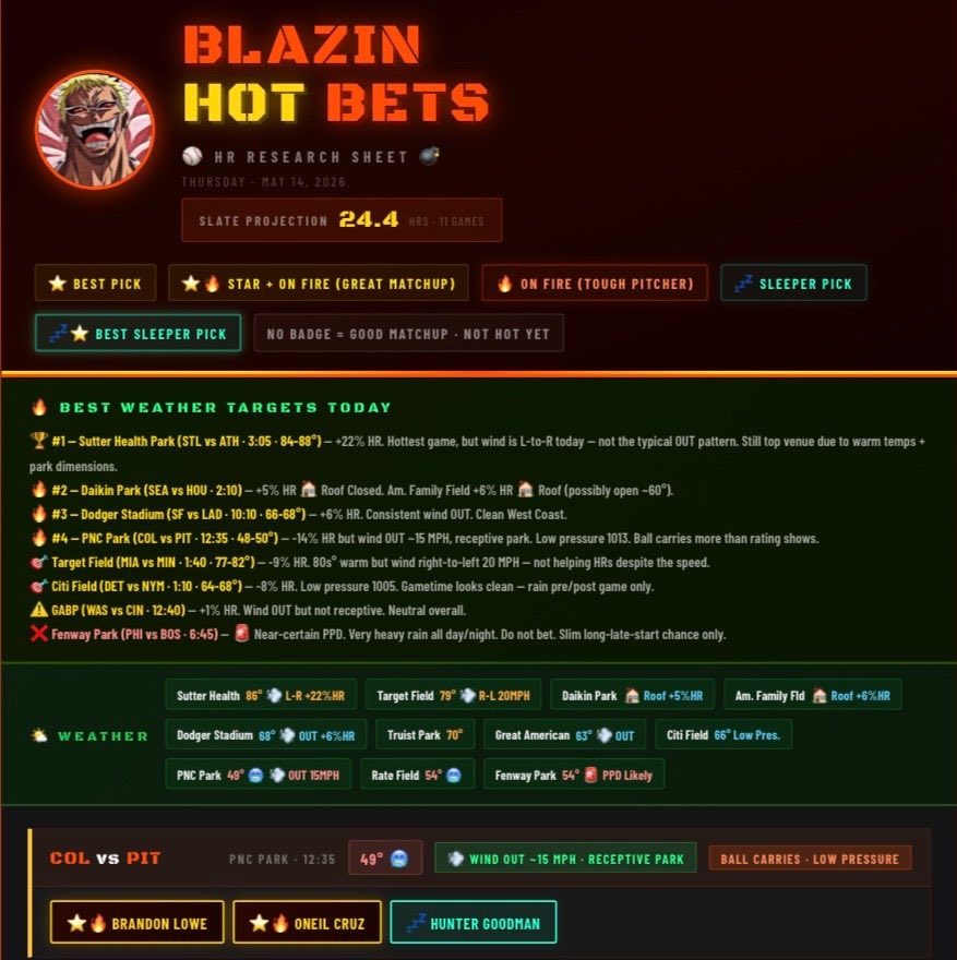 BlazinHotBets tweet media