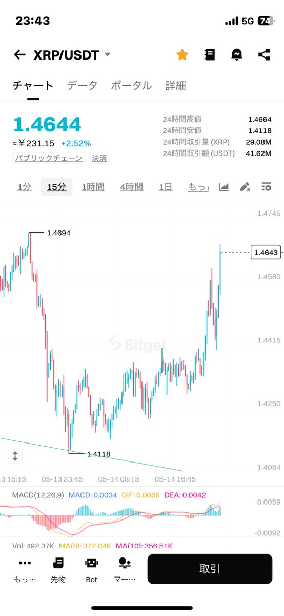 仮想通貨ベス王🐉 tweet media