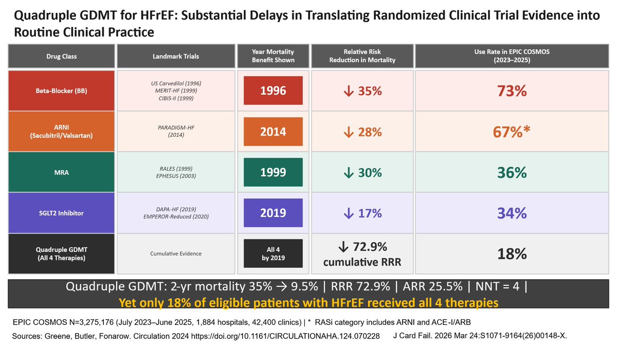 Gregg Fonarow MD tweet media