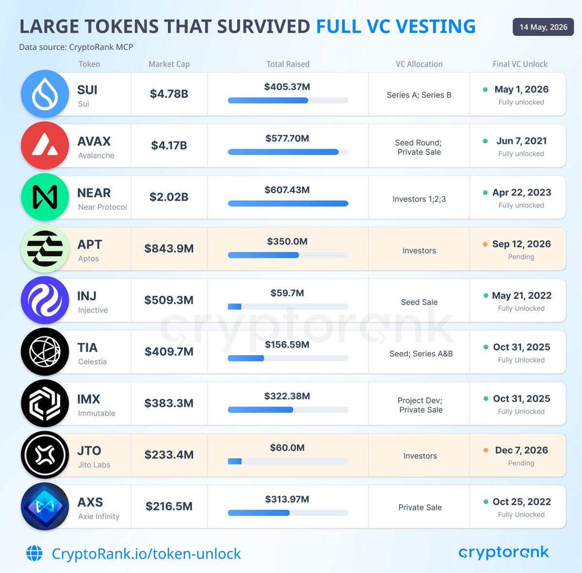 CryptoRank.io tweet media