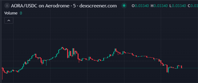 Etheraider tweet media