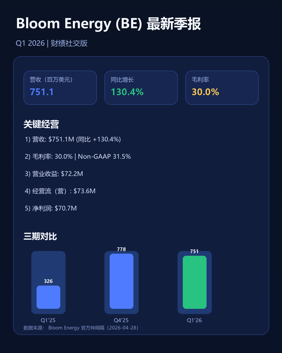 btc2035's tweet photo. $BE https://t.co/6kevhm39u6