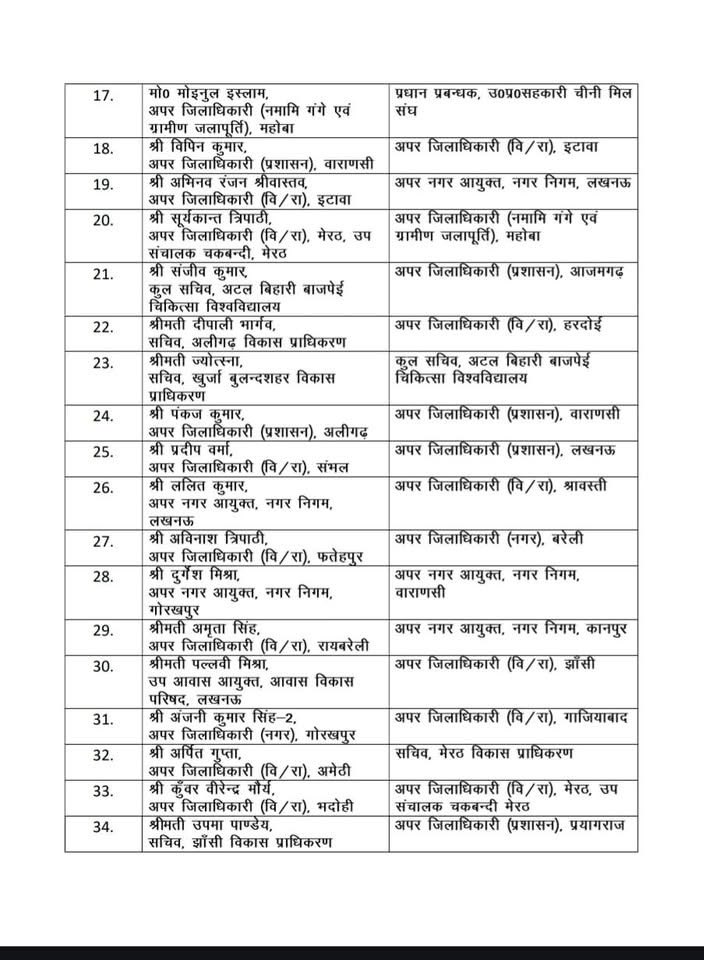 amlendra's tweet photo. UP में 84 पीसीएस के ट्रांसफर 
#UttarPradesh #YogiAdityanath #viral #fb #PCS https://t.co/YQVPJXnhX9