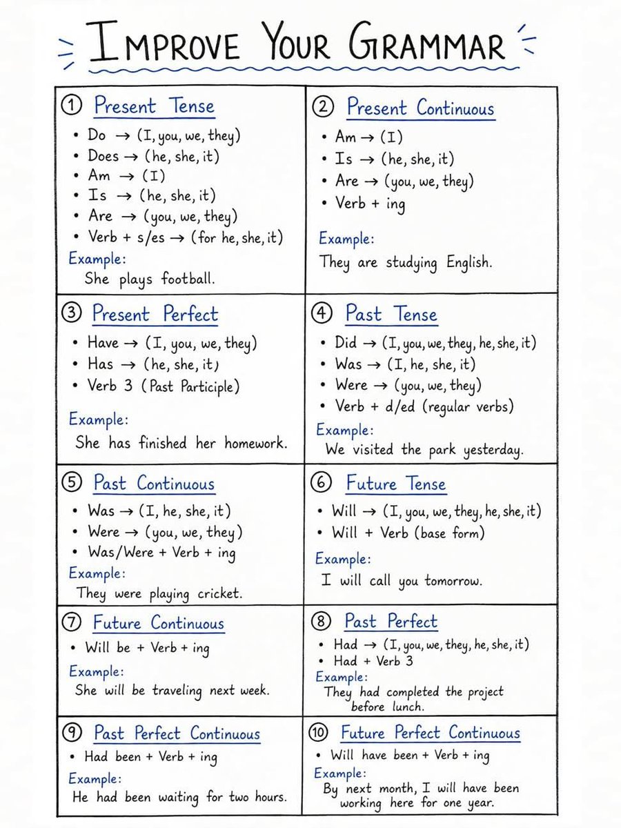 LEARN ENGLISH 🇺🇸 tweet media