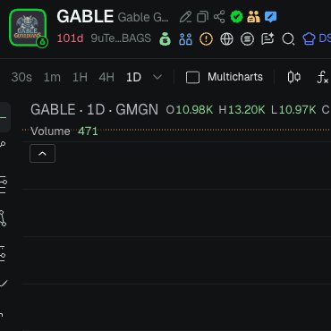 Gable Guardians tweet media