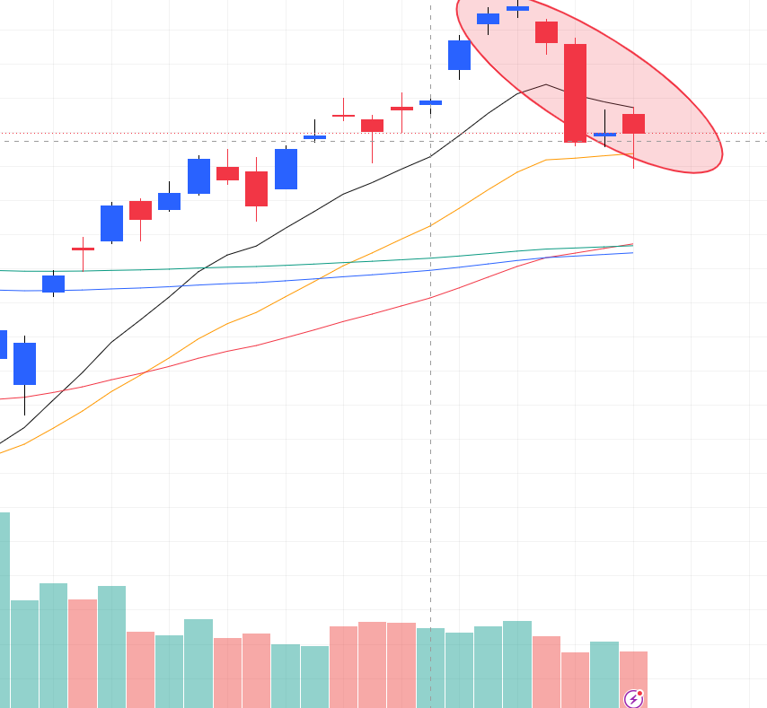 MarketDisciple's tweet photo. MS :14-05-2026
Big base breakouts + Earning movers
Lot of shakeout setups in formation 
Pharma and Healthcare touching ATH! https://t.co/xIE5fWubpt