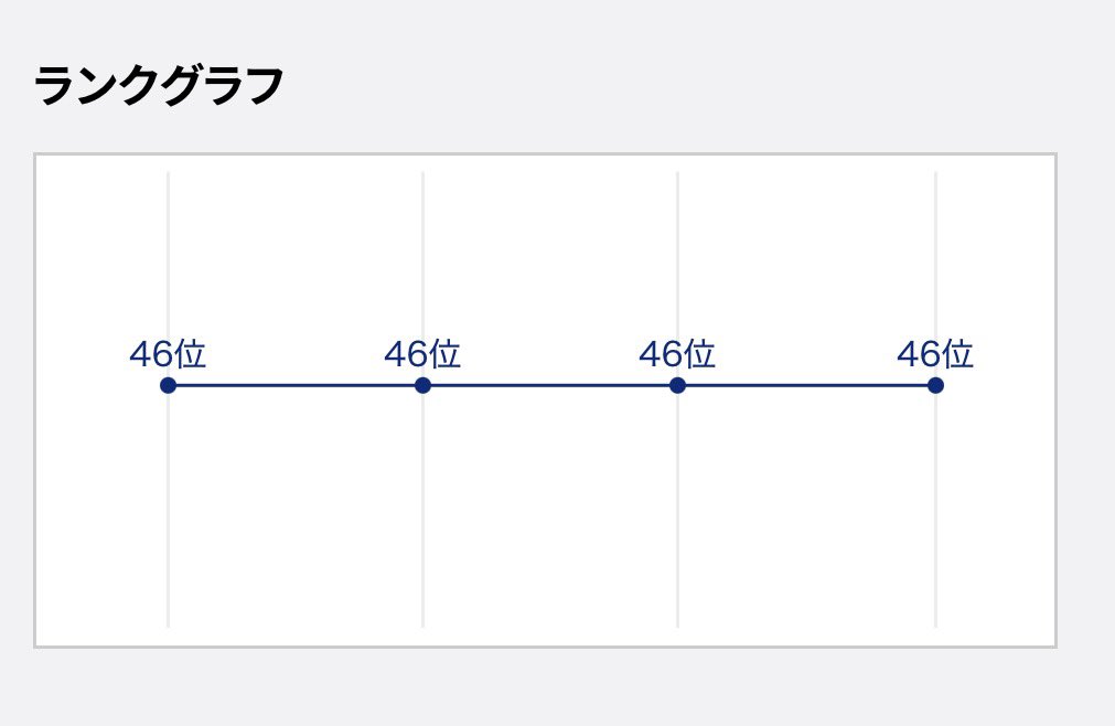 あるこ tweet media