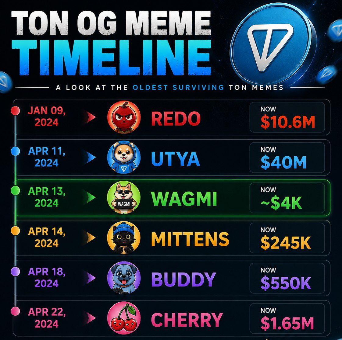Bullish Guy tweet media