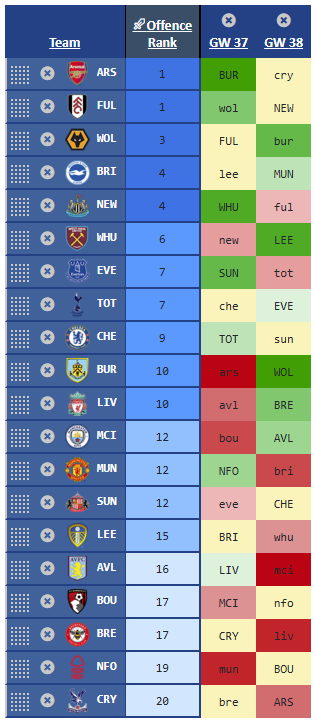 Mark (Premier FPL Tools) tweet media