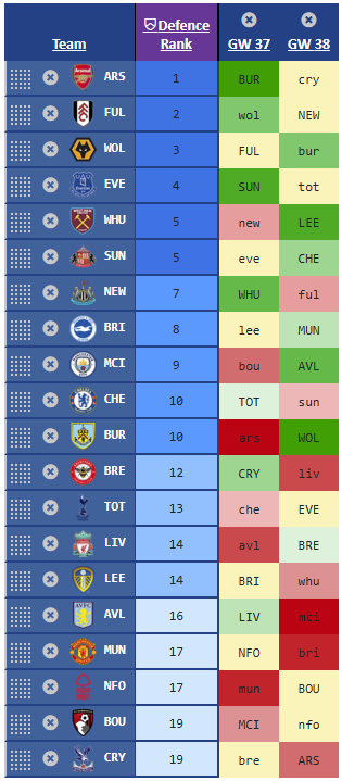 Mark (Premier FPL Tools) tweet media