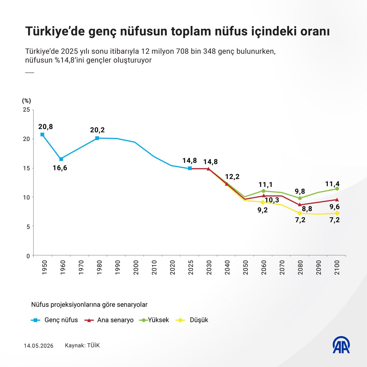 🇹🇷Perde Arkası خلف الستار tweet media