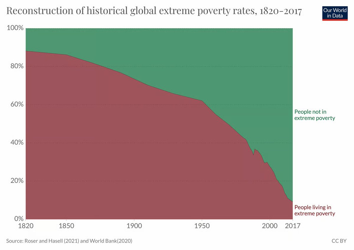 IronSightKing's tweet photo. @BernieSanders What caused this?

Sure as fuck wasn't socialism. https://t.co/vsxaHyzb0Q