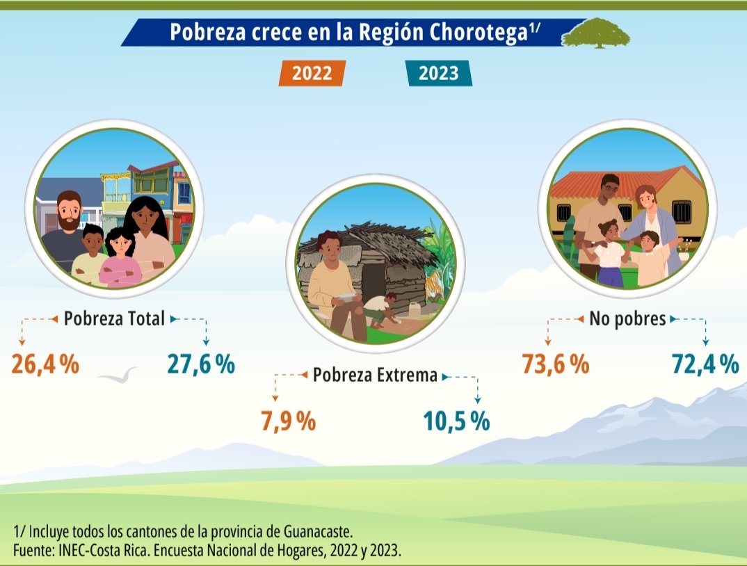 antigentrificacion. cr tweet media