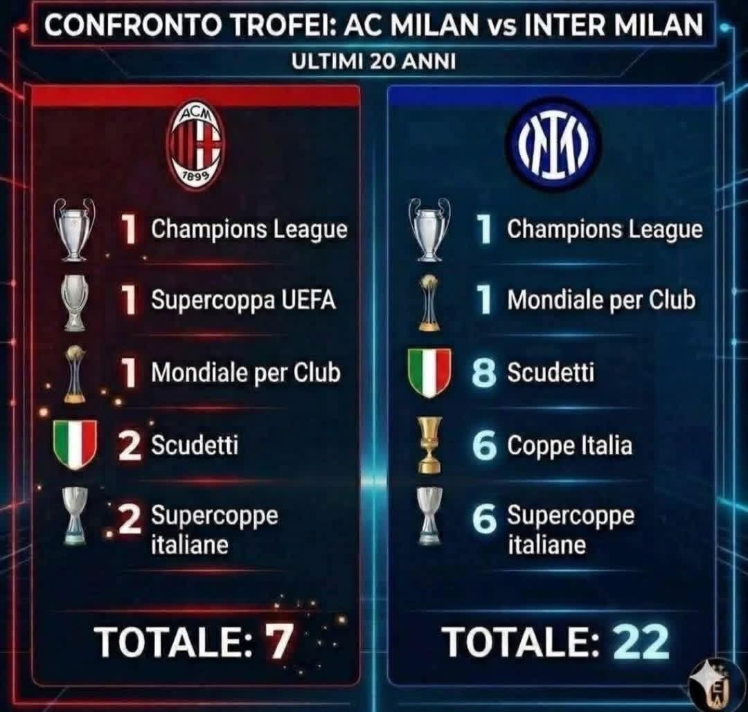 AlInter07's tweet photo. @MemoriesMilan 👋 https://t.co/9cIgmmpeL5