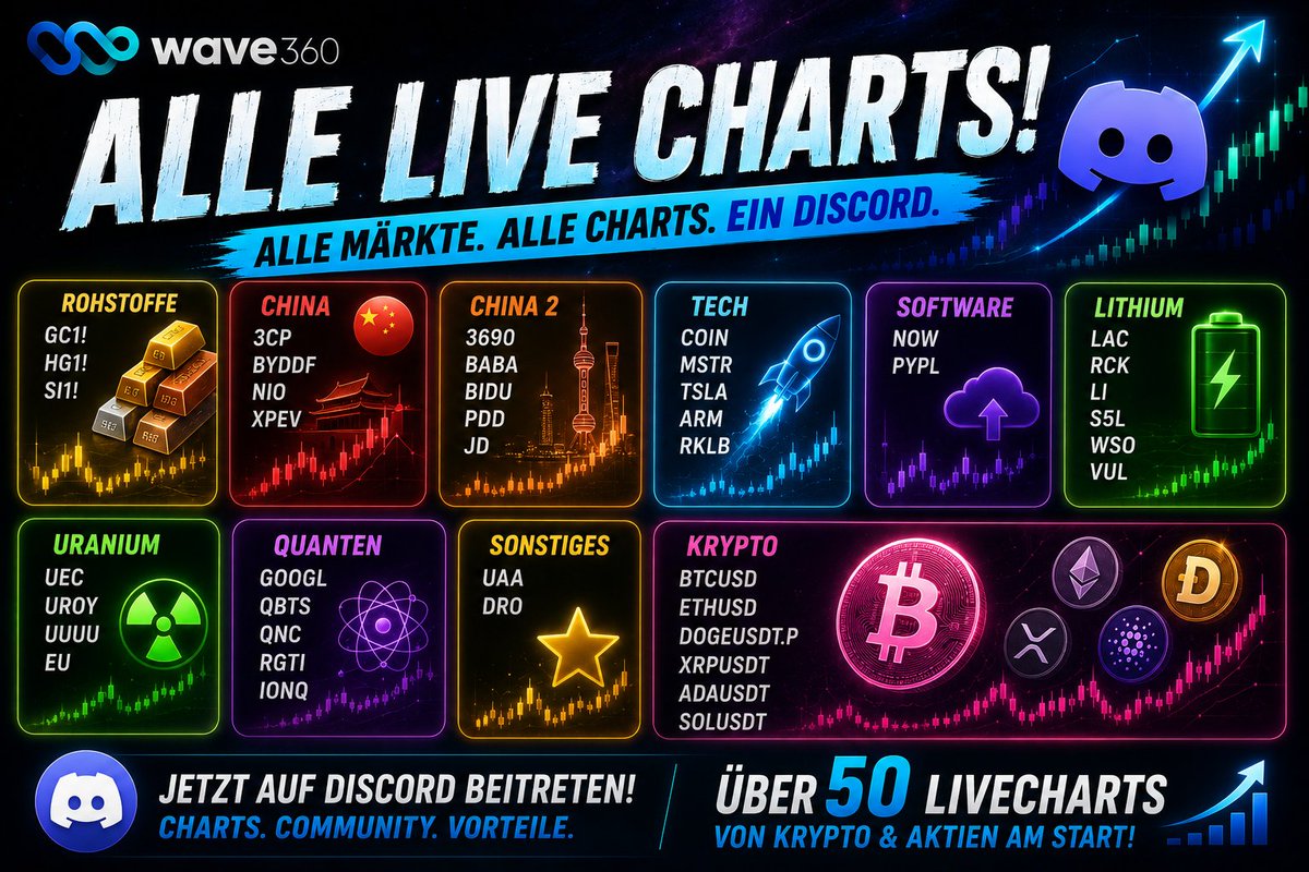 wave360grad's tweet photo. Neue Aktien Live Charts für euch am Start

👉 Zugang über Patreon &amp; Discord https://t.co/Y5NgbL27u1 https://t.co/sM4KYGjMvN